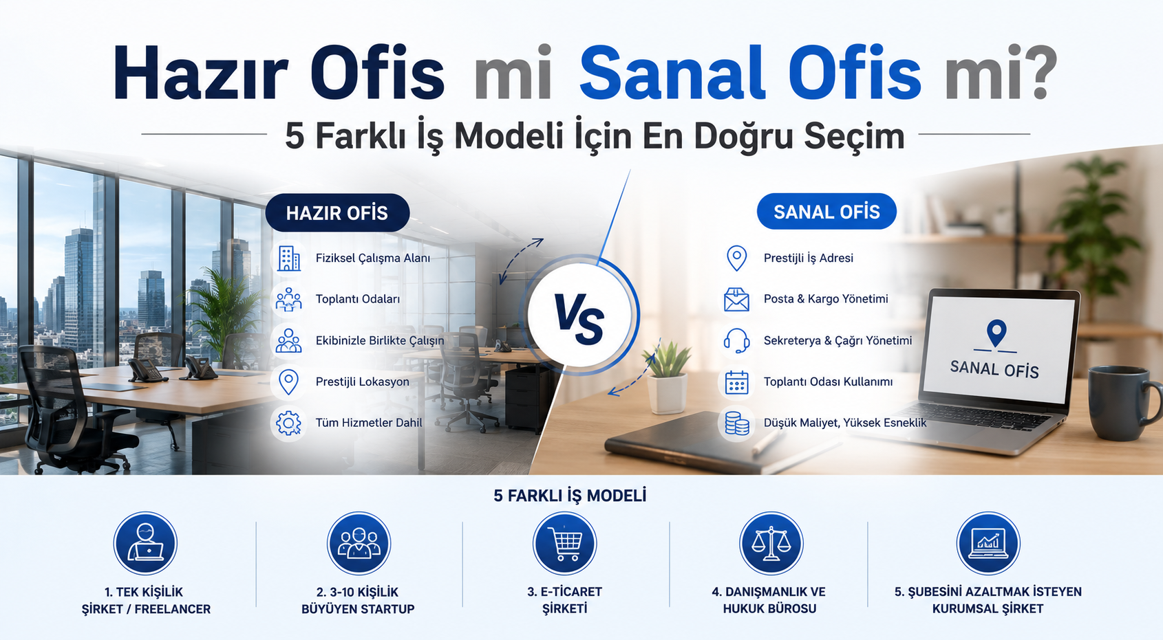 Hazır Ofis mi Sanal Ofis mi? 5 Farklı İş Modeli İçin En Doğru Seçim